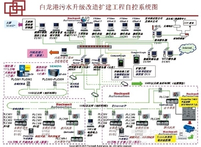 集成架構技術在大型污水廠升級改造方案中的應用