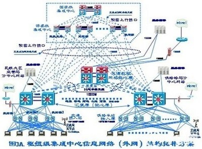 中國智能交通信息系統大集成方案 網絡工程與系統集成的核心架構與實踐