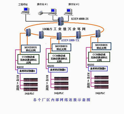 機床PLC數據采集與條碼識別打印網絡集成方案