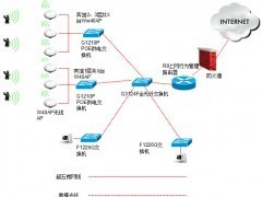 金宏達網絡 以專業網絡工程與系統集成服務，助力鄭州智慧城市建設