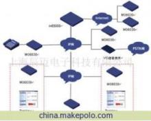 上海辰邁電子科技 H3C、Cisco、D-Link系統(tǒng)集成解決方案全解析