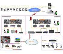 網(wǎng)絡(luò)工程與系統(tǒng)集成在監(jiān)控工程施工中的核心作用與實踐路徑