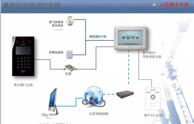 智能化弱電系統(tǒng)培訓(xùn)資料 網(wǎng)絡(luò)工程與系統(tǒng)集成核心精要