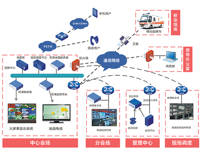 數字化基石 弱電工程、系統集成與智能建筑的協同演進