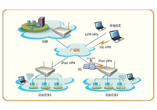 網絡工程與系統集成 構建企業vpn專用網及運維體系的綜合解決方案