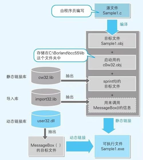 認識計算機系列5 計算機的“指揮官”——操作系統